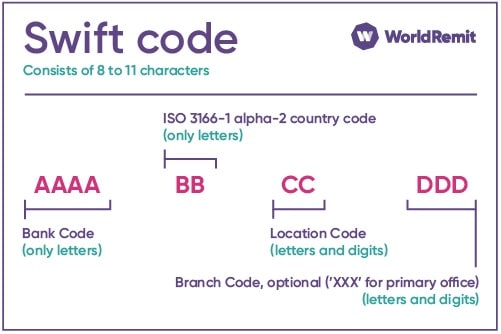 wells fargo swift code for international wire transfer